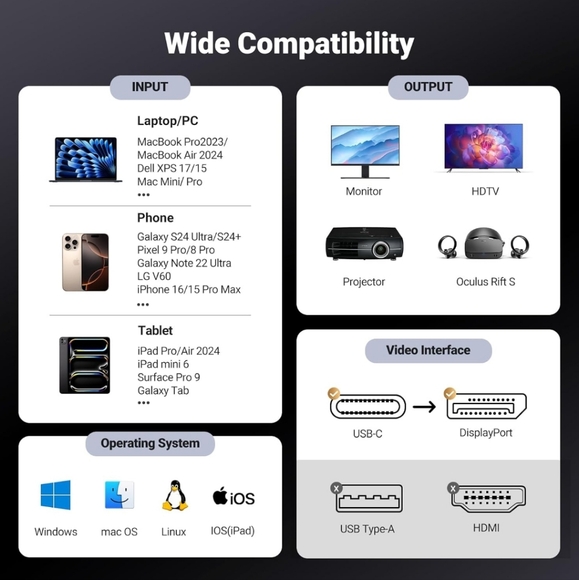 UGREEN USB C to DisplayPort 1.4 Cable 8K@60Hz 4K@240Hz Unidirectional Thunderbol - Picture 3 of 9
